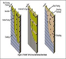 Polyisocyanurate Foam 